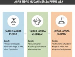Cara Menentukan Target Fitness Yang Realistis Agar Tidak Mudah Merasa Putus Asa